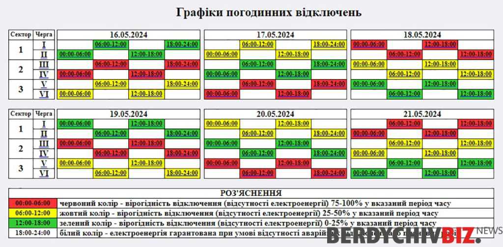 Графік відключення світла